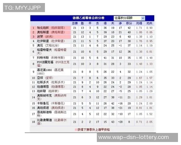 德国足球乙级联赛新赛季展望球队动态与球员表现分析